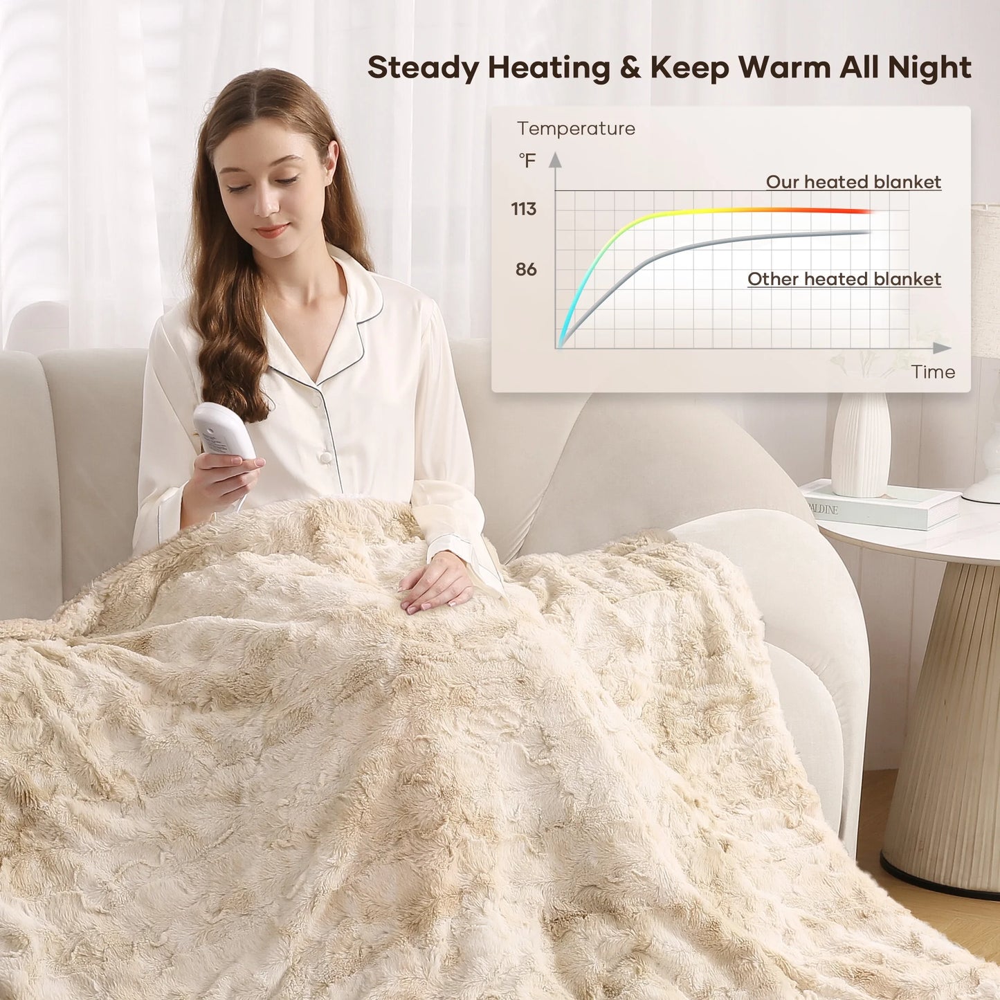 50" X 60", Soft Fur Heated Blanket with Large LED Display, 6 Heating Levels, 4 Hours Timer,